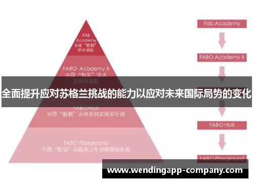 全面提升应对苏格兰挑战的能力以应对未来国际局势的变化