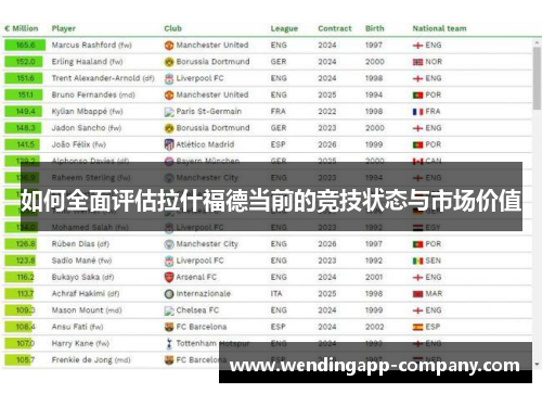 如何全面评估拉什福德当前的竞技状态与市场价值