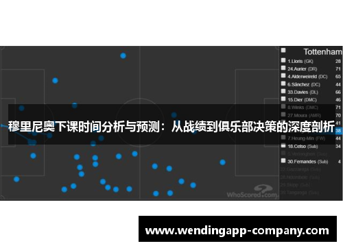 穆里尼奥下课时间分析与预测：从战绩到俱乐部决策的深度剖析