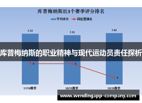 库普梅纳斯的职业精神与现代运动员责任探析