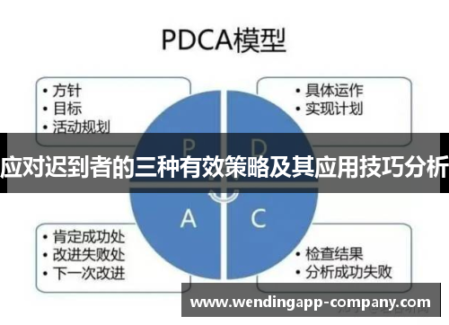 应对迟到者的三种有效策略及其应用技巧分析