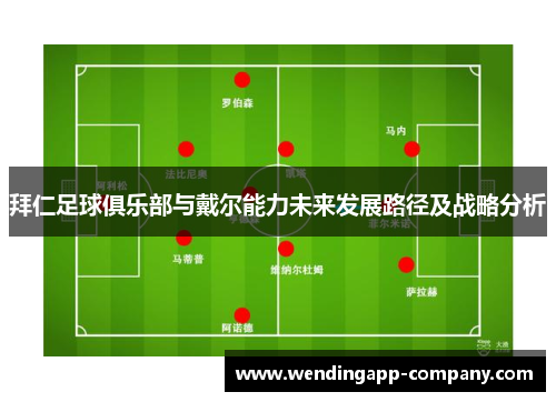 拜仁足球俱乐部与戴尔能力未来发展路径及战略分析