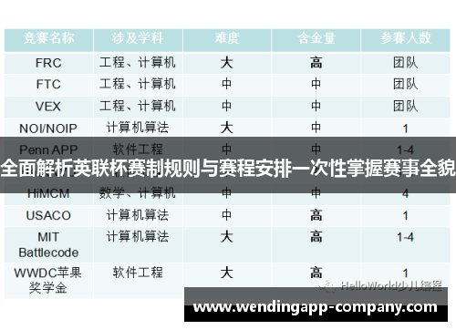 全面解析英联杯赛制规则与赛程安排一次性掌握赛事全貌