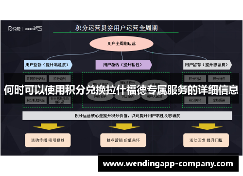 何时可以使用积分兑换拉什福德专属服务的详细信息