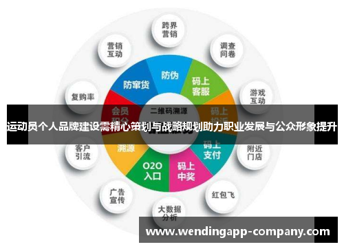 运动员个人品牌建设需精心策划与战略规划助力职业发展与公众形象提升