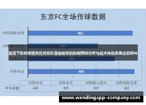 亚冠下阶段赛程变化对各队晋级前景的影响预测分析与战术体能赛果走势研判
