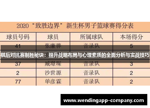 棋后对抗赛制胜秘诀：提升战略布局与心理素质的全面分析与实战技巧